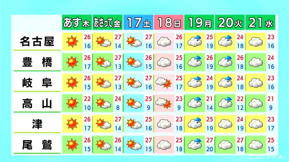 サムネイル