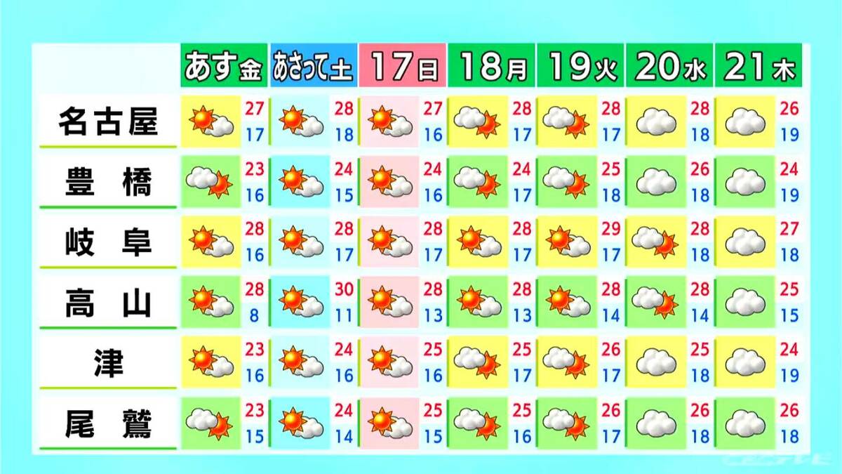 サムネイル