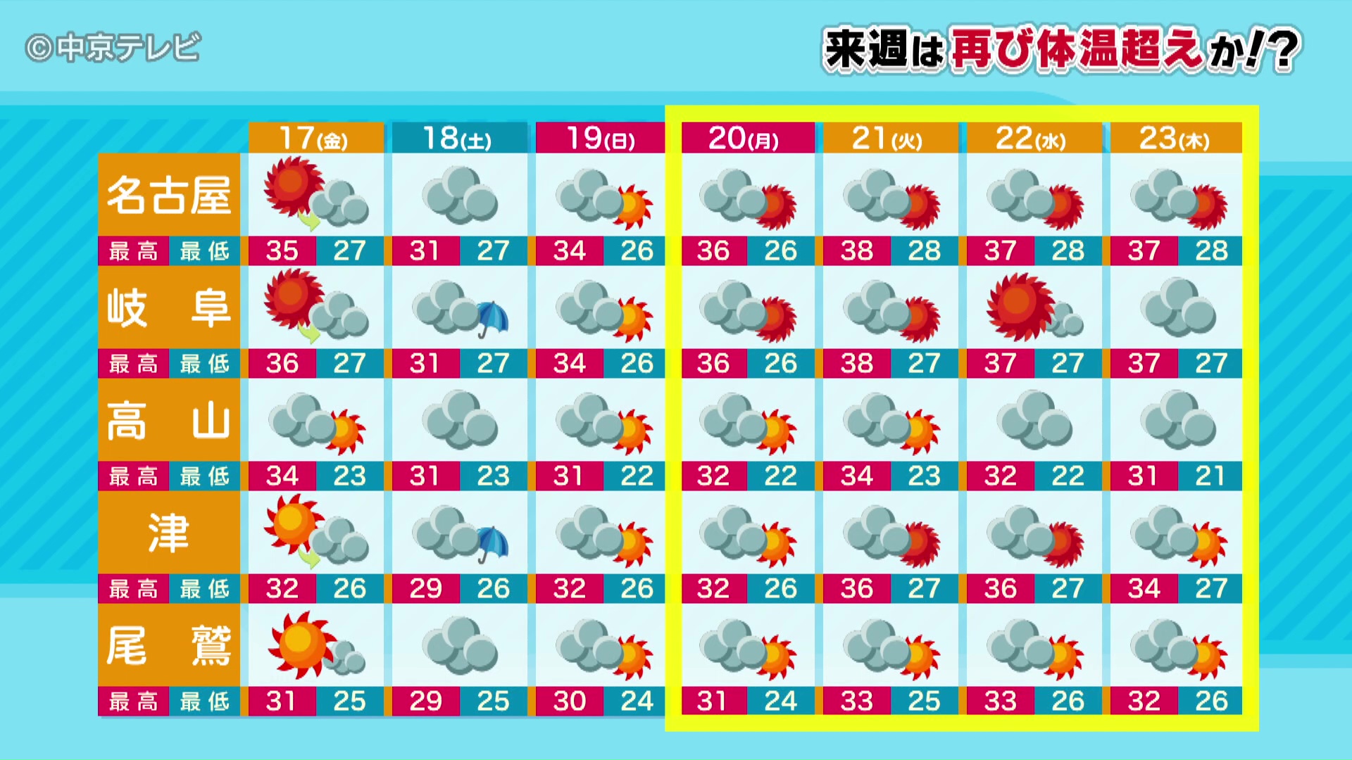 サムネイル