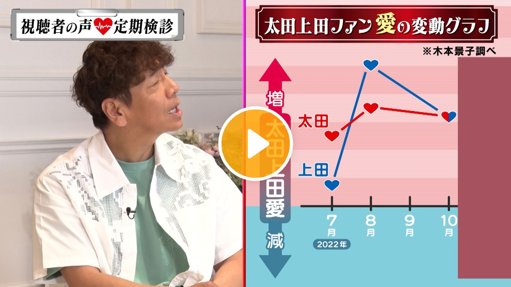 Locipoで動画を見る