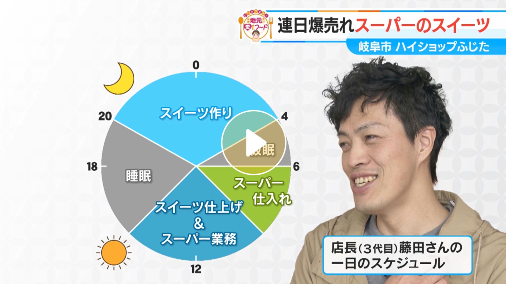 Locipoで動画を見る