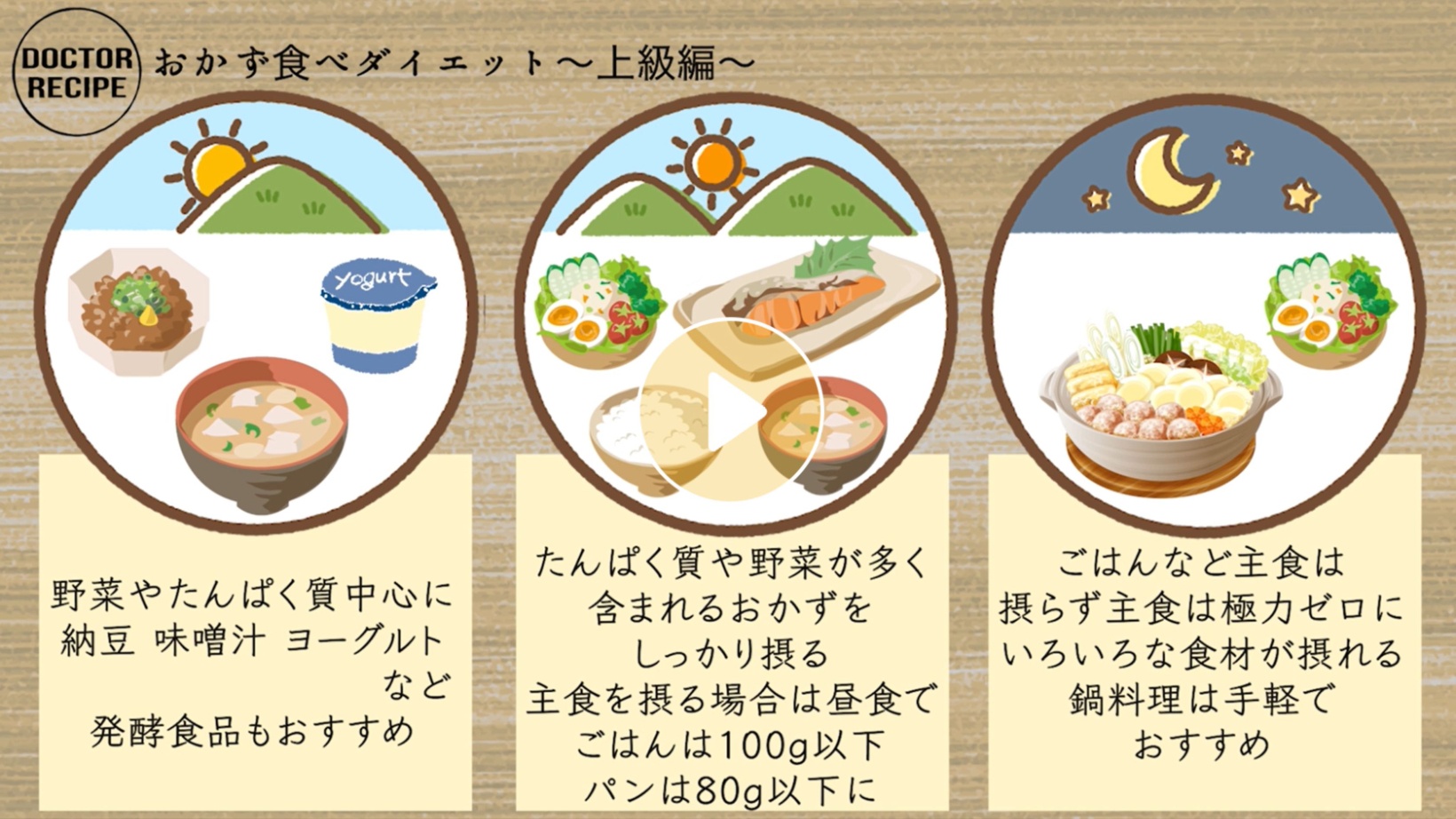 Locipoで動画を見る